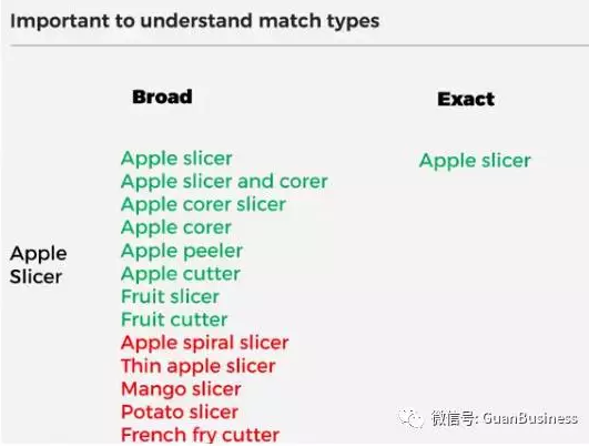 如何让你的亚马逊PPC广告产生最大效益？