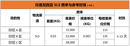 【Shopee新手开店】Shopee印度尼西亚跨境物流指导手册