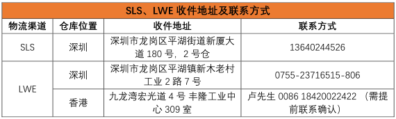 【Shopee新手开店】Shopee印度尼西亚跨境物流指导手册