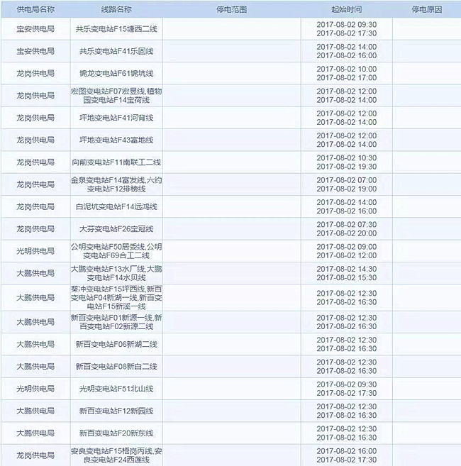 华南片区停电还将继续，跨境电商的小伙伴你还好吗？