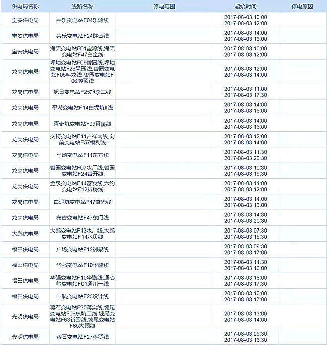 华南片区停电还将继续，跨境电商的小伙伴你还好吗？