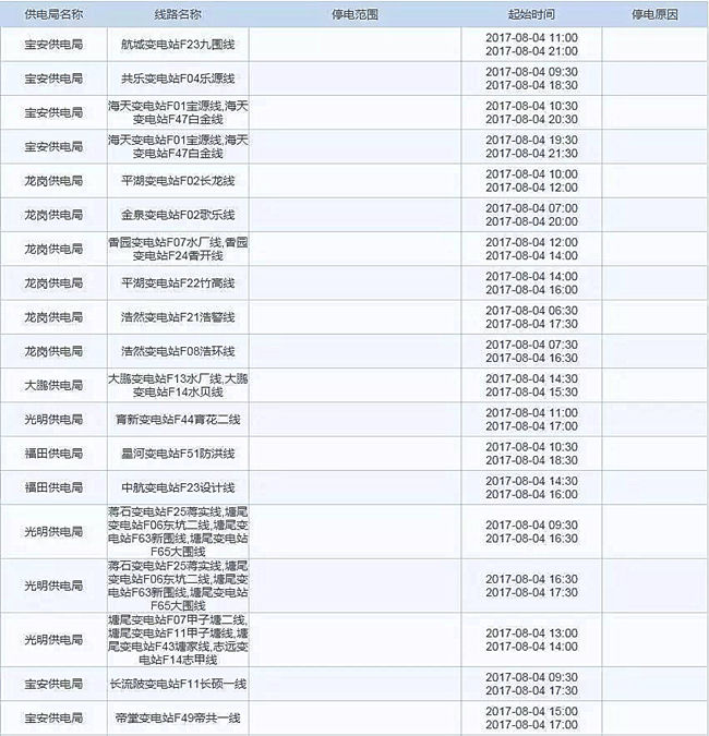 华南片区停电还将继续，跨境电商的小伙伴你还好吗？