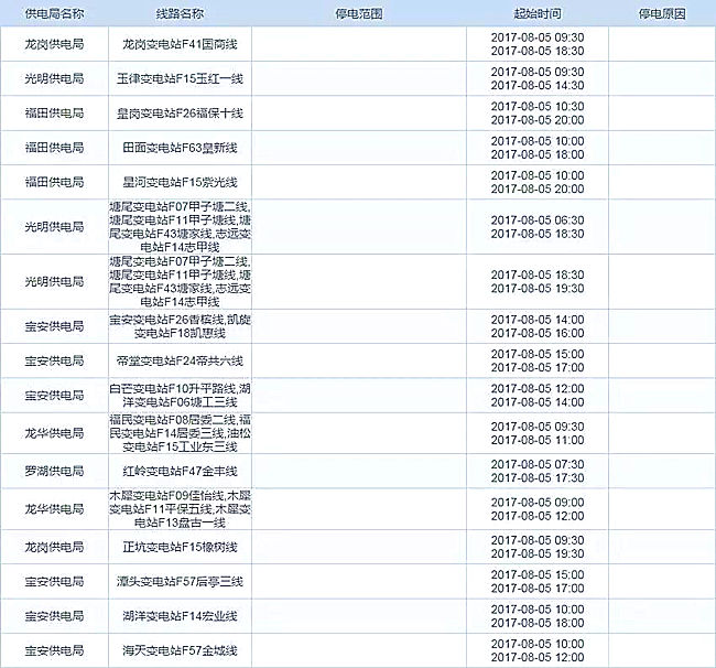 华南片区停电还将继续，跨境电商的小伙伴你还好吗？