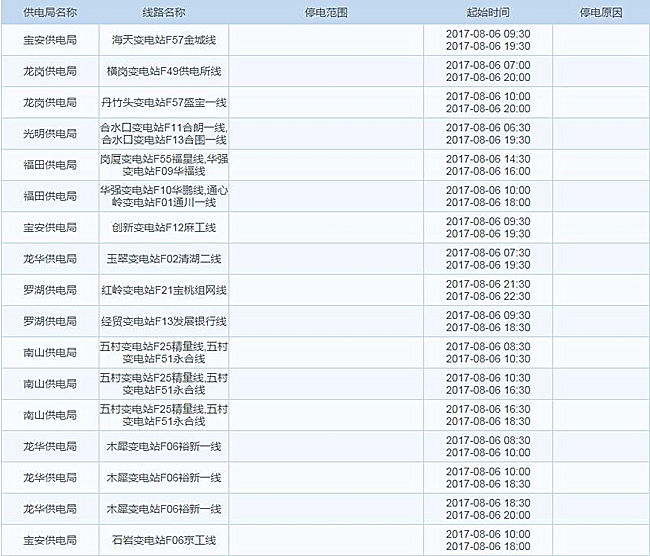 华南片区停电还将继续，跨境电商的小伙伴你还好吗？