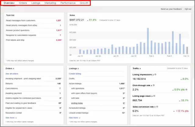 eBay Seller Hub（数据加工厂）功能解析，助你销量UP！UP！UP！