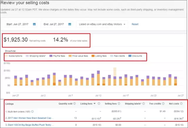 eBay Seller Hub（数据加工厂）功能解析，助你销量UP！UP！UP！