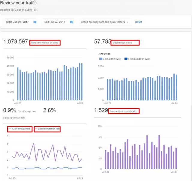 eBay Seller Hub（数据加工厂）功能解析，助你销量UP！UP！UP！
