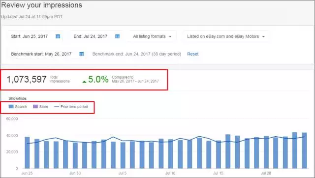 eBay Seller Hub（数据加工厂）功能解析，助你销量UP！UP！UP！