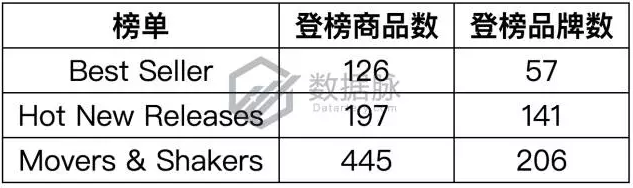 听说这款手机架要火！亚马逊单日榜单直升175%