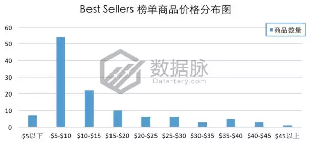 听说这款手机架要火！亚马逊单日榜单直升175%
