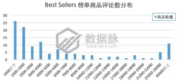 听说这款手机架要火！亚马逊单日榜单直升175%