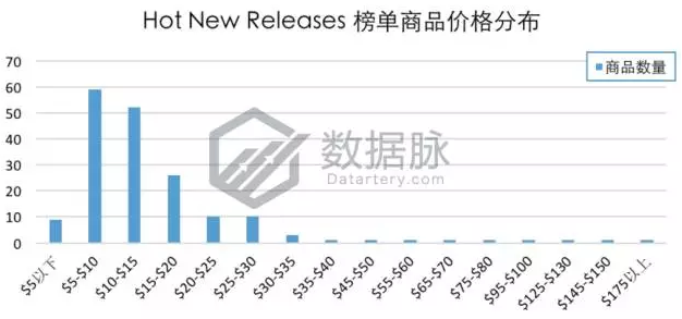 听说这款手机架要火！亚马逊单日榜单直升175%