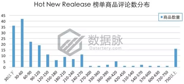 听说这款手机架要火！亚马逊单日榜单直升175%