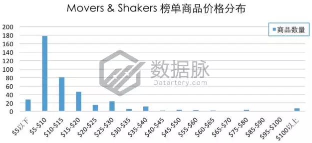 听说这款手机架要火！亚马逊单日榜单直升175%