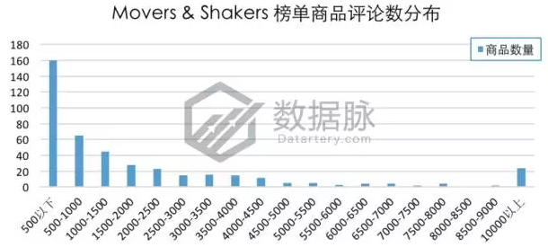 听说这款手机架要火！亚马逊单日榜单直升175%