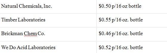 亚马逊新手卖家如何打“价格战”？定价套路先得学