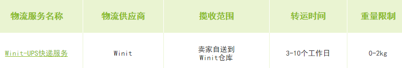 【eBay新手开店】eBay美国路向物流方案详情介绍