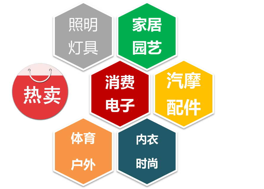 【eBay新手开店】eBay美国路向物流方案详情介绍