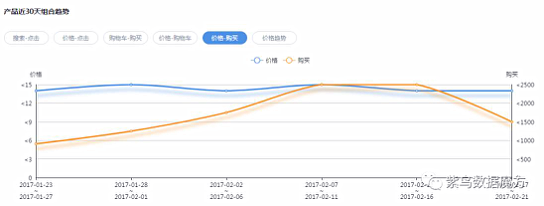 紫鸟：亚马逊销量已不是秘密！透明的数据，卖家要疯狂了！