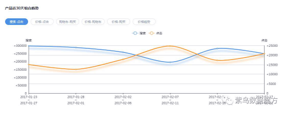 紫鸟：亚马逊销量已不是秘密！透明的数据，卖家要疯狂了！