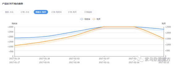 紫鸟：亚马逊销量已不是秘密！透明的数据，卖家要疯狂了！