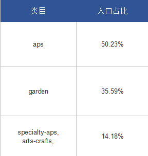 紫鸟：亚马逊销量已不是秘密！透明的数据，卖家要疯狂了！