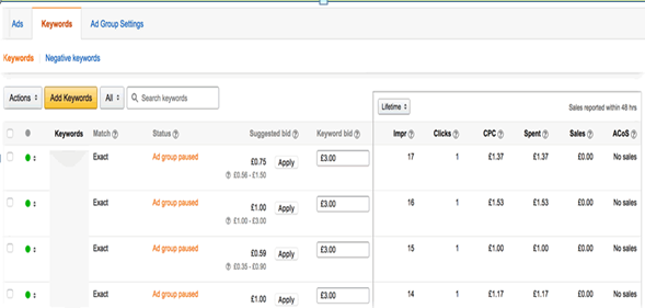 亚马逊卖家如何做好测款？海外同行给你支了这4招