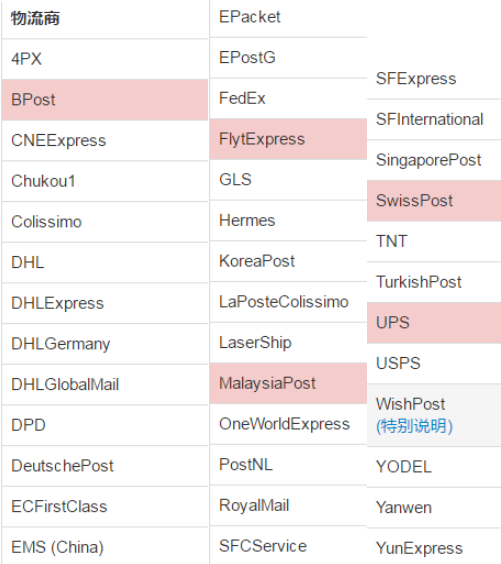 注意!Wish更新物流服务商列表,8月17日起生效