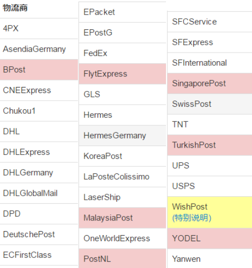 注意！Wish更新物流服务商列表，8月17日起生效