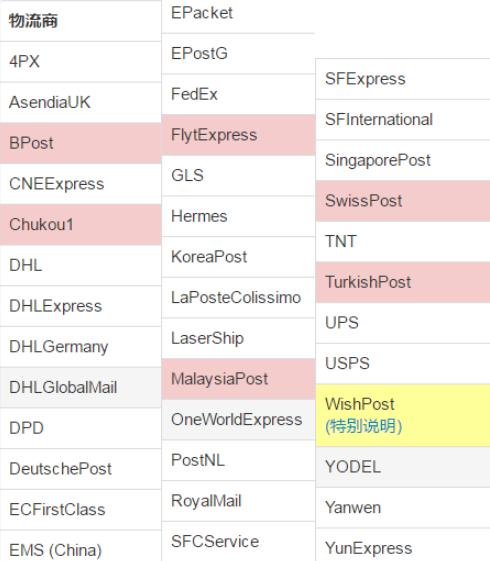 注意!Wish更新物流服务商列表,8月17日起生效
