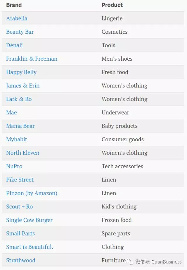 亚马逊已经悄悄注册了这么多品牌，太狠了！