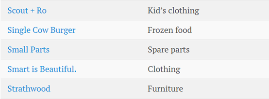 亚马逊的自有品牌已如此之多，第三方卖家已逐渐被蚕食？