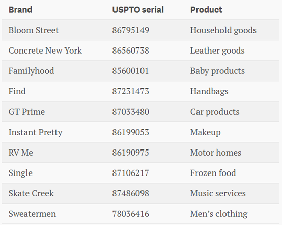 亚马逊的自有品牌已如此之多，第三方卖家已逐渐被蚕食？