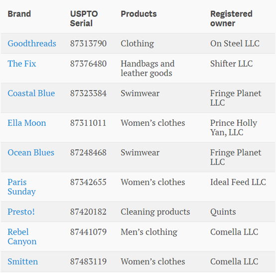 亚马逊的自有品牌已如此之多，第三方卖家已逐渐被蚕食？