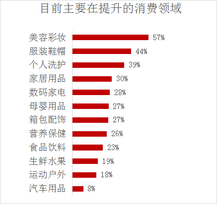 網(wǎng)易考拉發(fā)布生活進化白皮書：全球商品熱度持續(xù)上升
