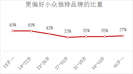 網(wǎng)易考拉發(fā)布生活進化白皮書：全球商品熱度持續(xù)上升