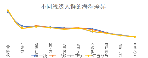 網(wǎng)易考拉發(fā)布生活進化白皮書：全球商品熱度持續(xù)上升
