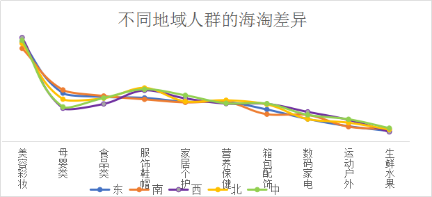 網(wǎng)易考拉發(fā)布生活進化白皮書：全球商品熱度持續(xù)上升