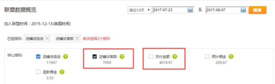 速卖通联盟营销的推广位说明及优化技巧