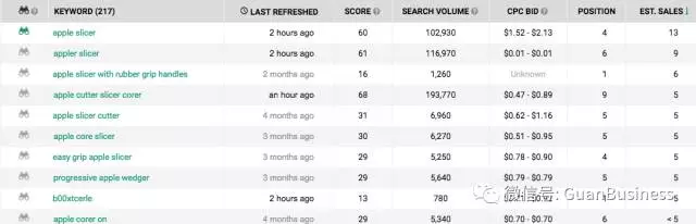 亚马逊250字符检索限制意味着什么？250个字符决定你的产品命运