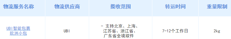 eBay英国路向物流方案详情介绍