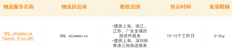 eBay英国路向物流方案详情介绍