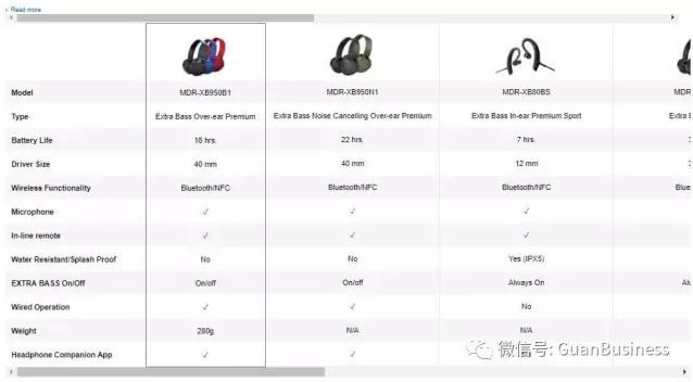 亚马逊A+页面将更新酷炫新功能