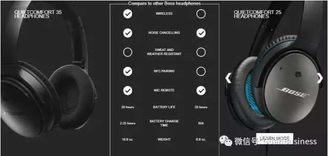 亚马逊A+页面将更新酷炫新功能