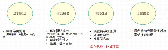 速卖通新推的尖货计划，你了解多少？