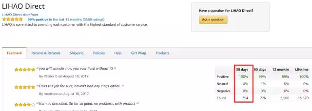 亚马逊选品策略：如何从分析一个产品到评估一家店铺的？