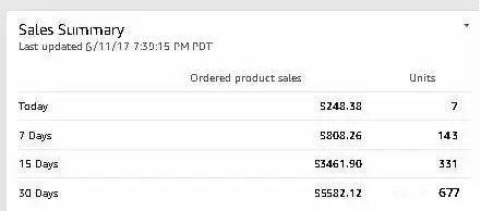 快看亚马逊小卖家如何用两个月提升3倍销量的！