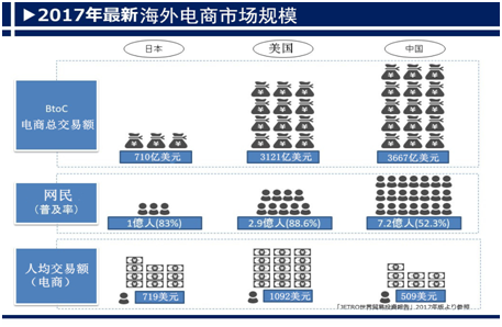 跨境电商之行，为什么应该由美国开始？