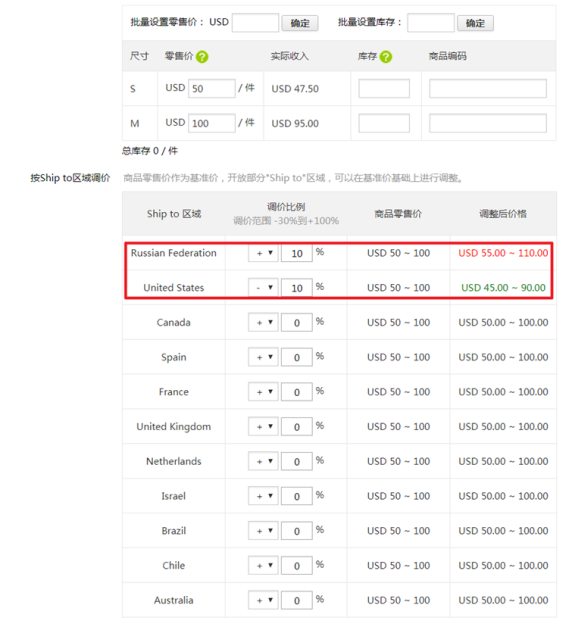 全球速賣通已開放商品差異化定價功能，不同國家可設置不同運費
