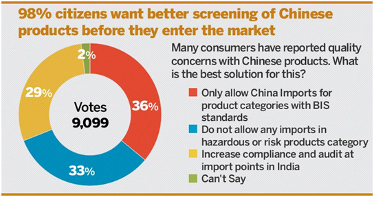 中印边界对峙，印度消费者对中国产品态度日渐严苛